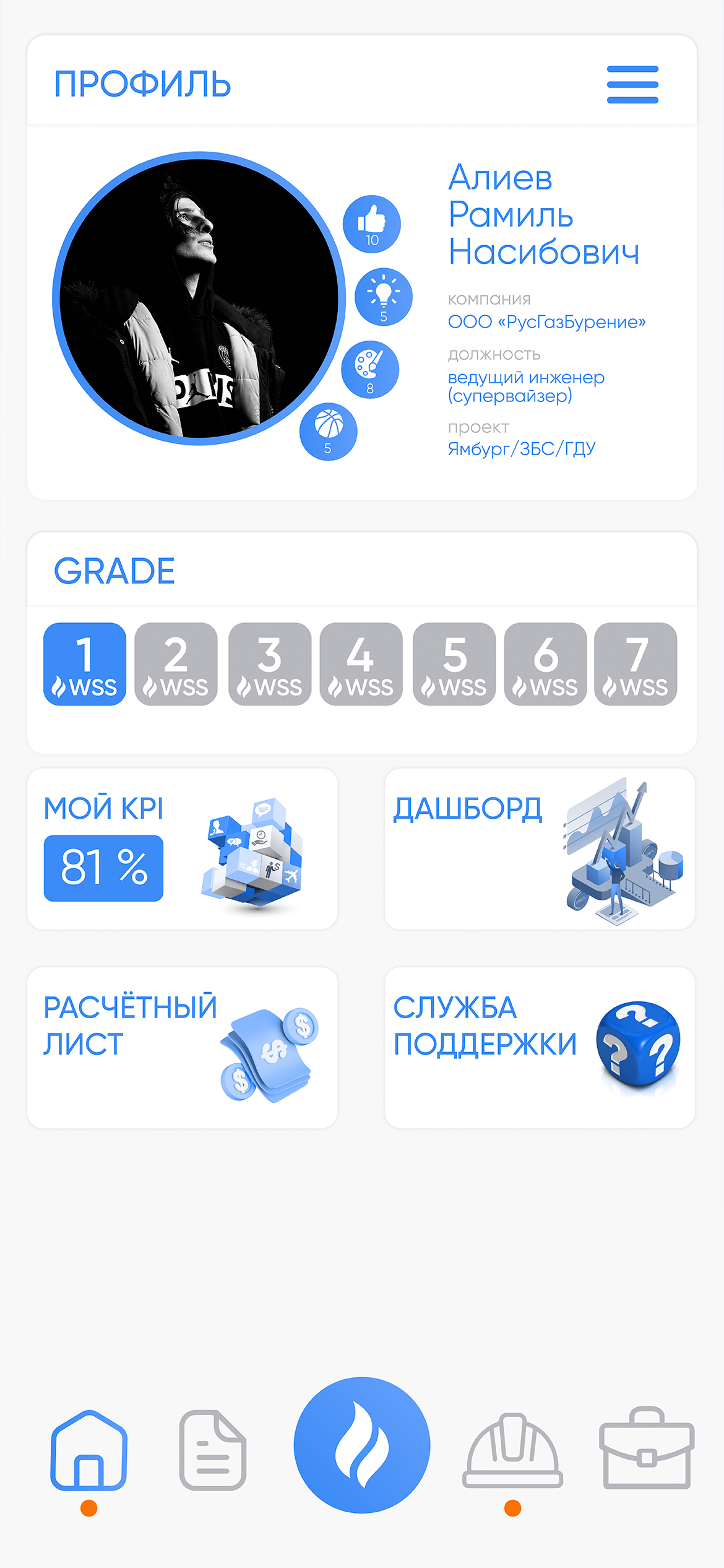 р2